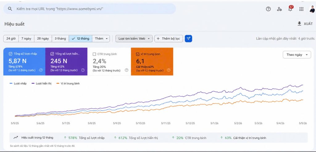 Chiến dịch SEO Website doanh nghiệp sau 12 tháng
