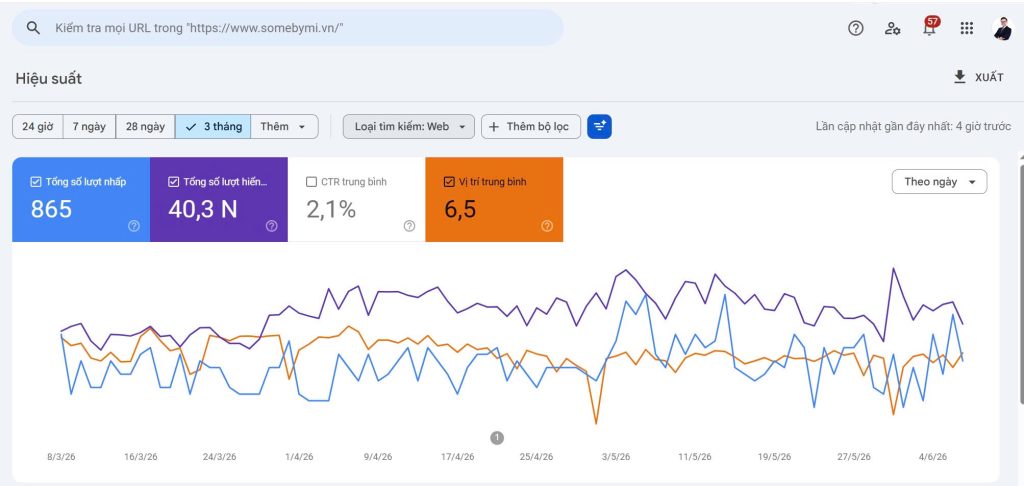 Chiến dịch SEO Website doanh nghiệp sau 3 tháng