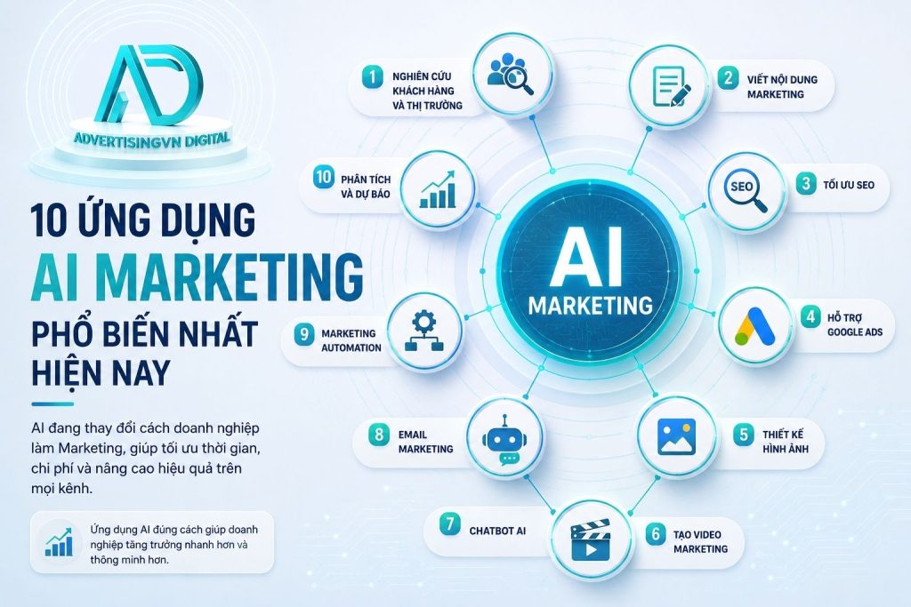 10 ung dung AI Marketing pho bien nhat hien nay