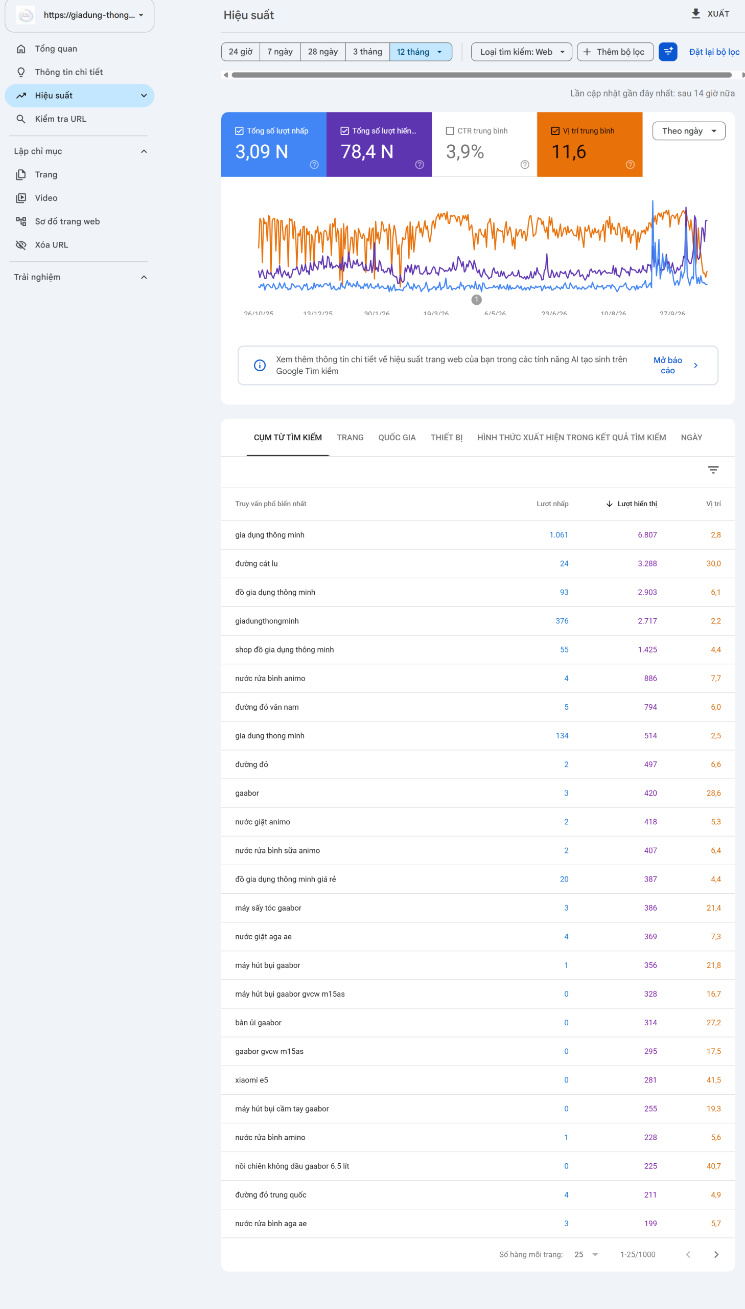 Case Study Seo website Dự án 02 – sau 12 tháng triển khai