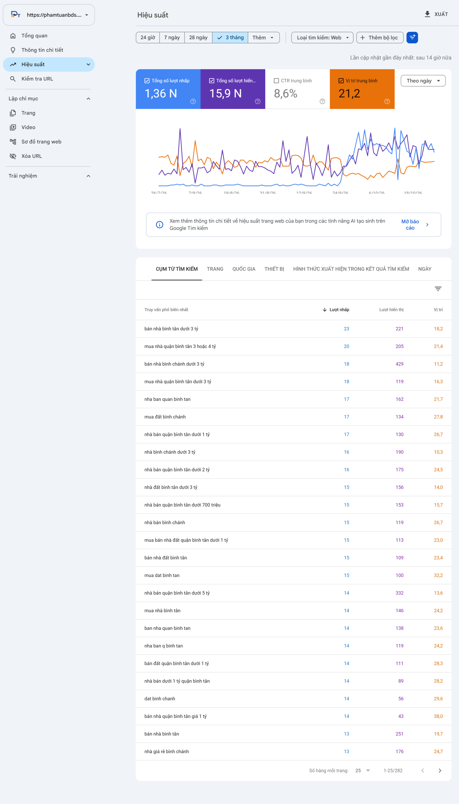 Case Study Seo website Dự án 03 – sau 12 tháng triển khai